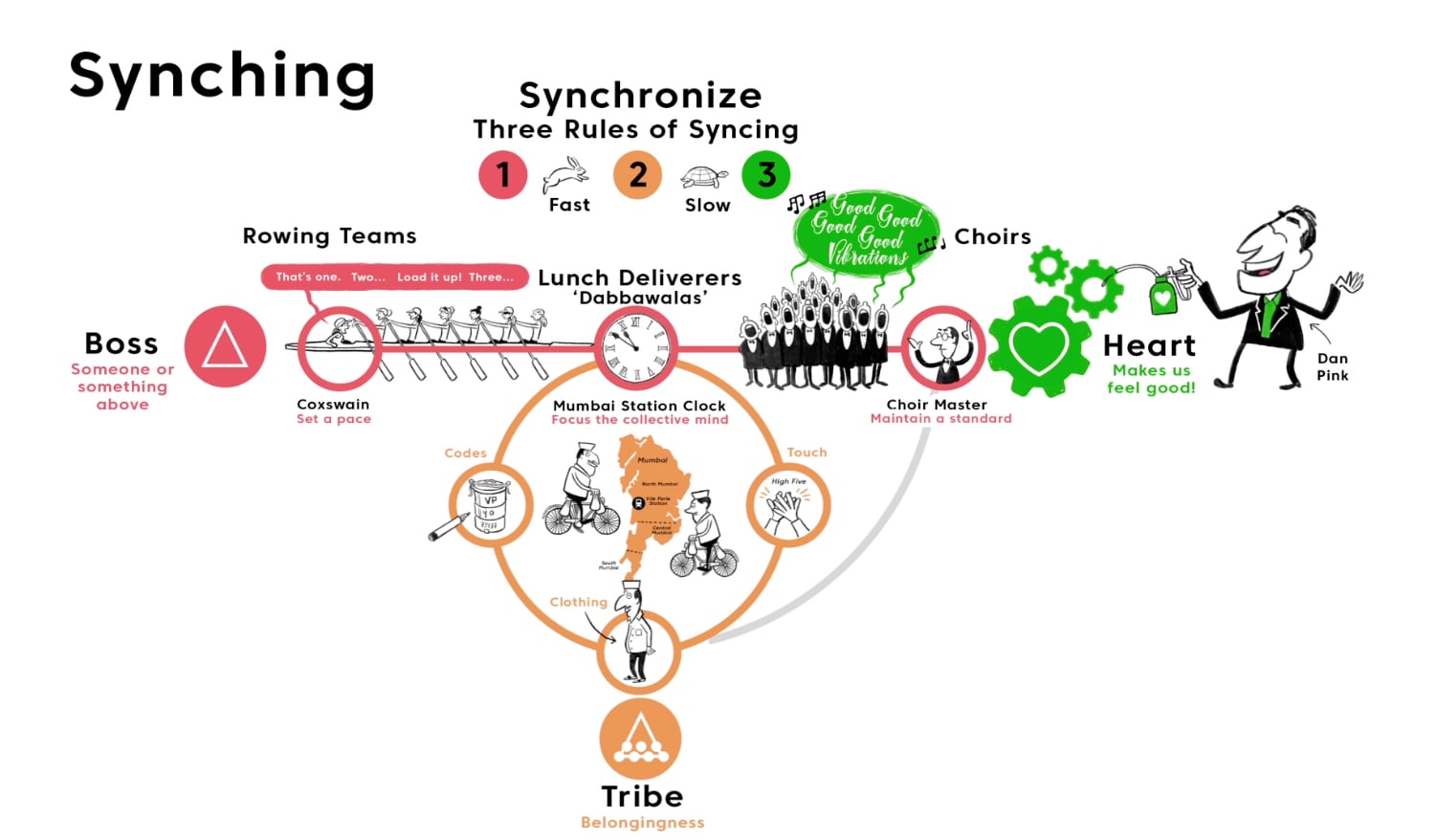 When A Complete Summary